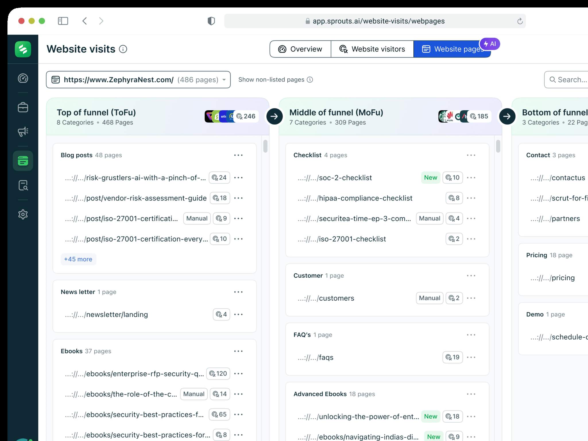 Contextual outreach according to prospects stage in the funnel